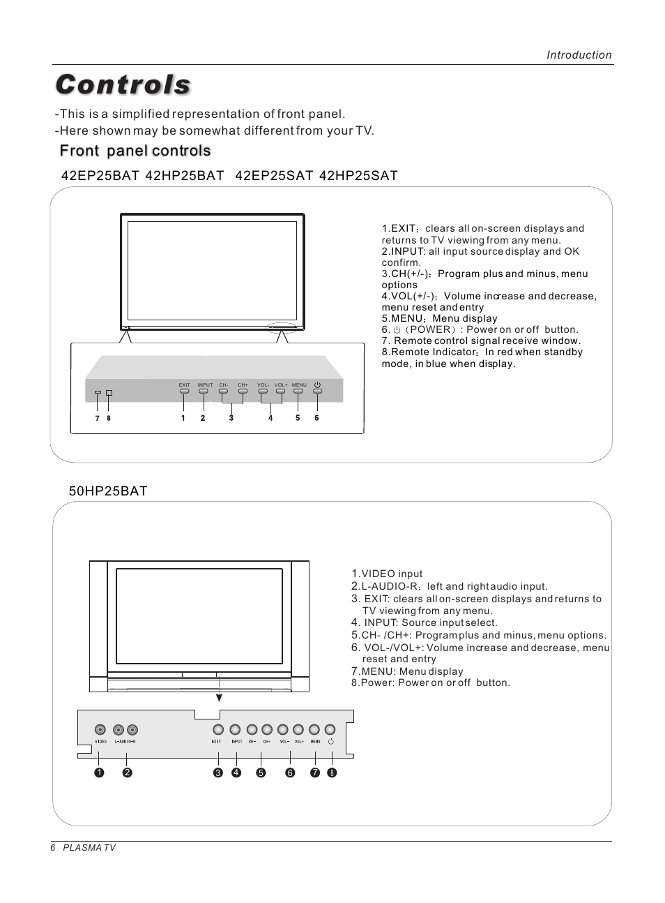 Controls, Front panel controls, 42ep25bat | haier 42HP25BAT User Manual | Page 6 / 50