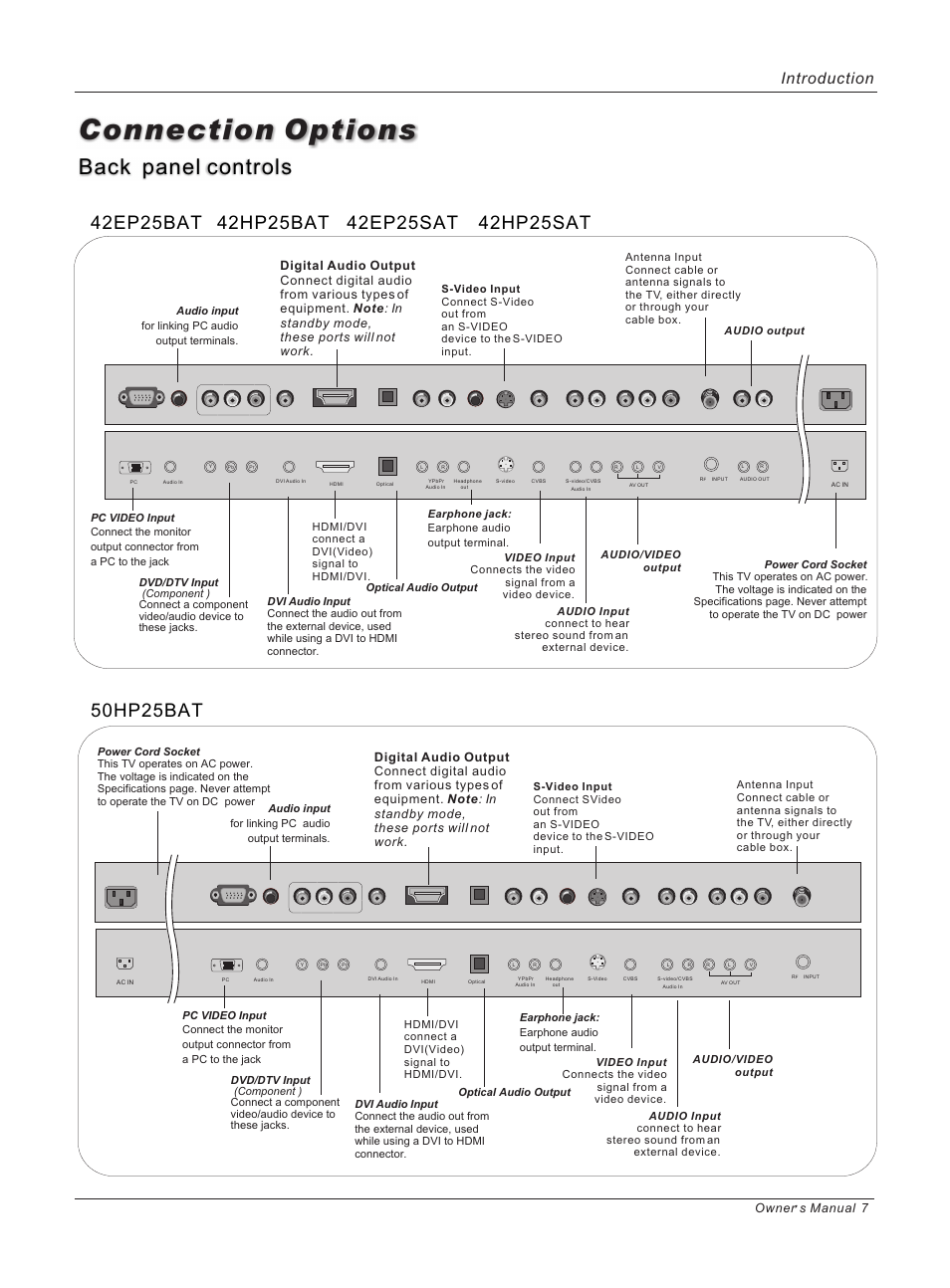 Connection options, Back panel controls, 42ep25bat | Introduction, Owner s manual 7 | haier 42HP25BAT User Manual | Page 7 / 50