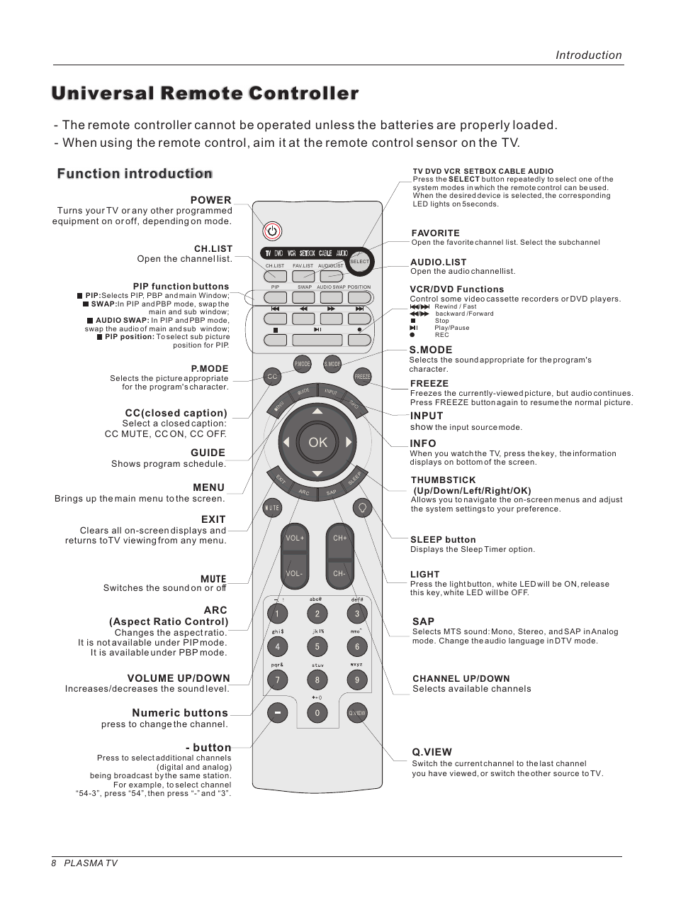 Universal remote controller, Function introduction, Introduction | Button, Numeric buttons | haier 42HP25BAT User Manual | Page 8 / 50