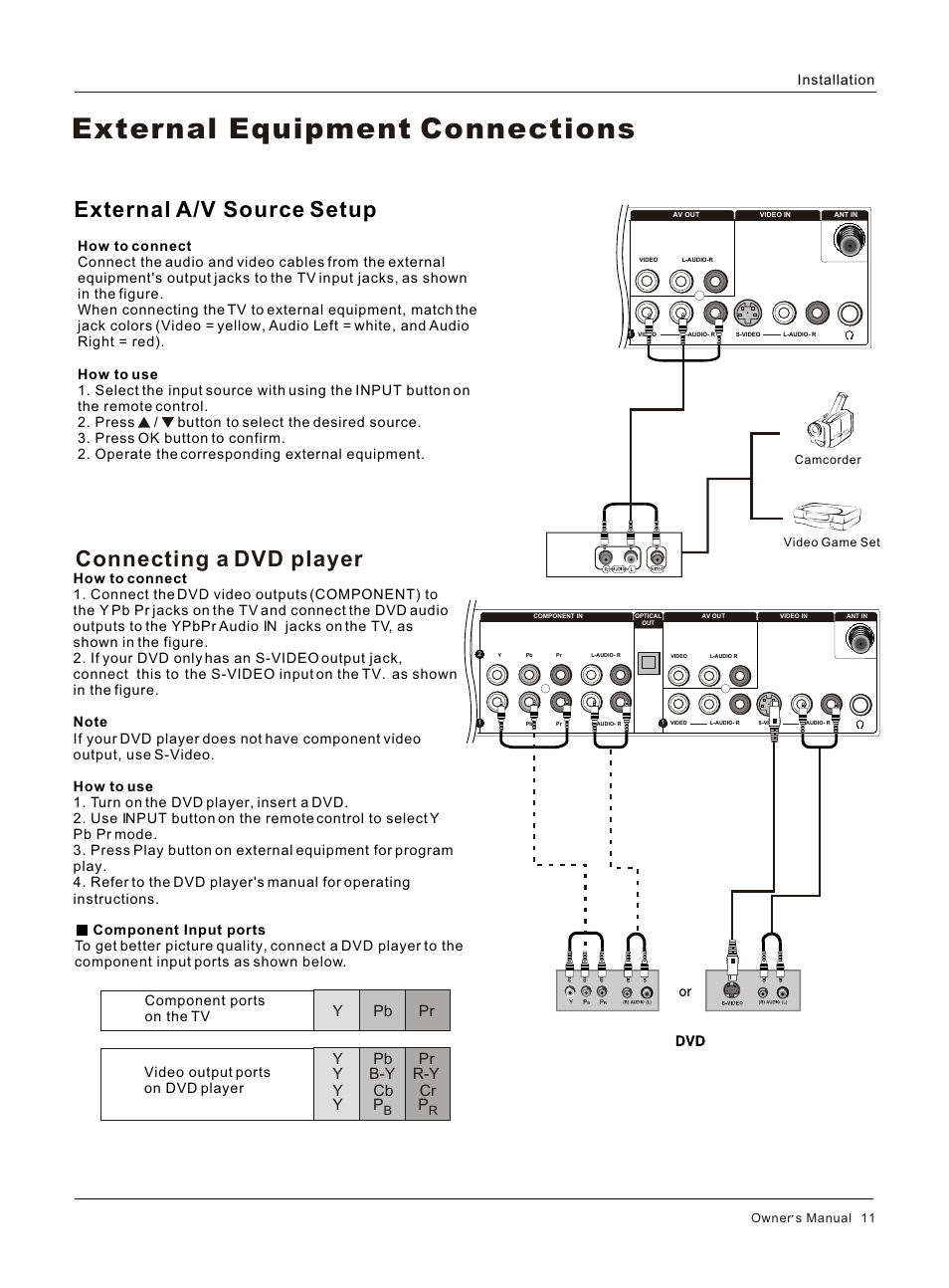 Т³гж 11, External equipment connections, External a/v source setup connecting a dvd player | Y pb pr y pb pr y b-y r-y y cb cr y p p | haier HL32R User Manual | Page 11 / 42