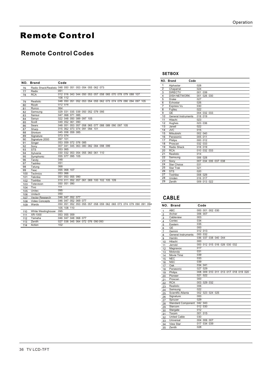 Т³гж 36, Remote control, Remote control codes | Cable | haier HL32R User Manual | Page 36 / 42