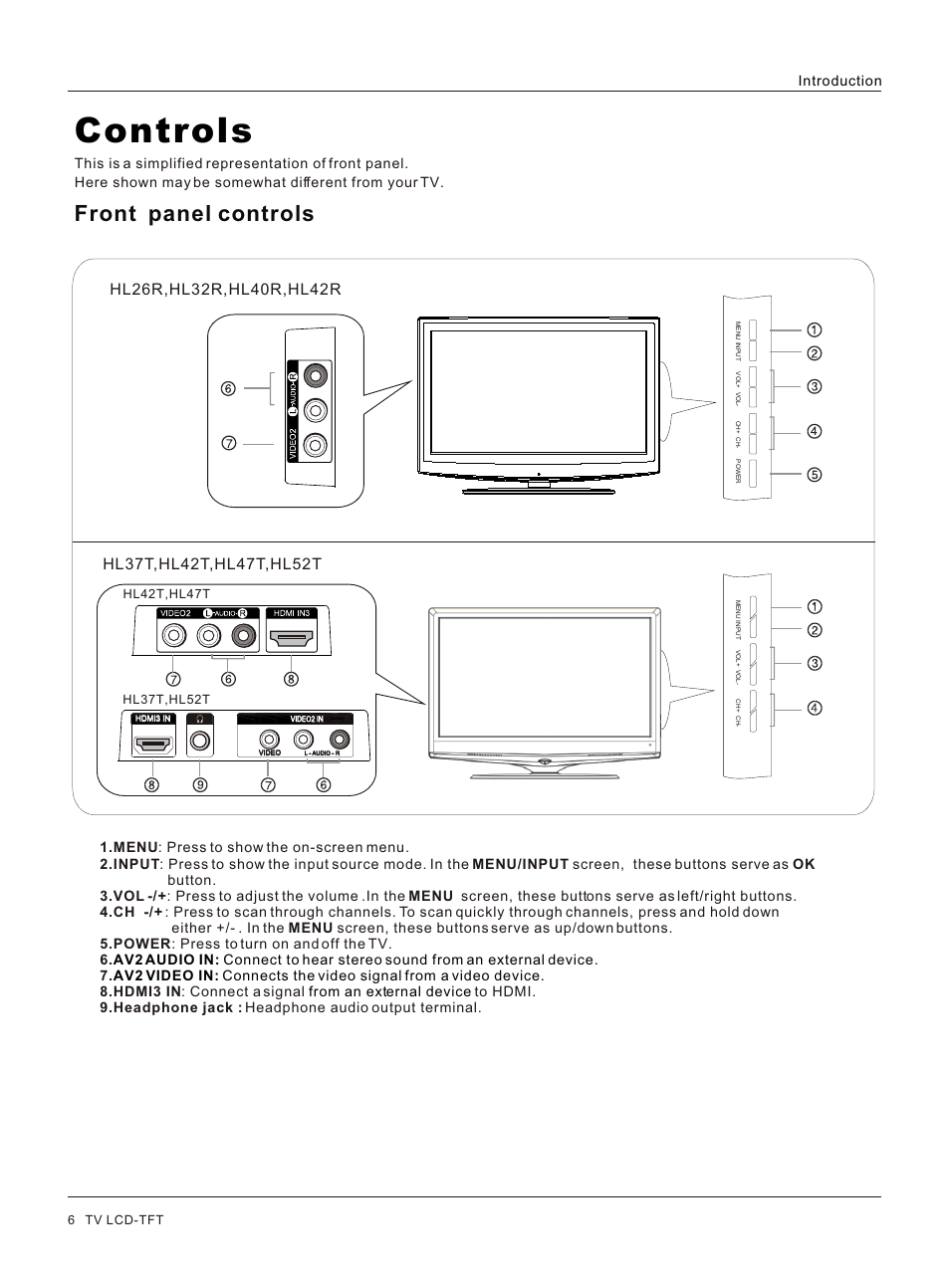Т³гж 6, Controls, Front panel controls | 6 tv lcd-tft | haier HL32R User Manual | Page 6 / 42