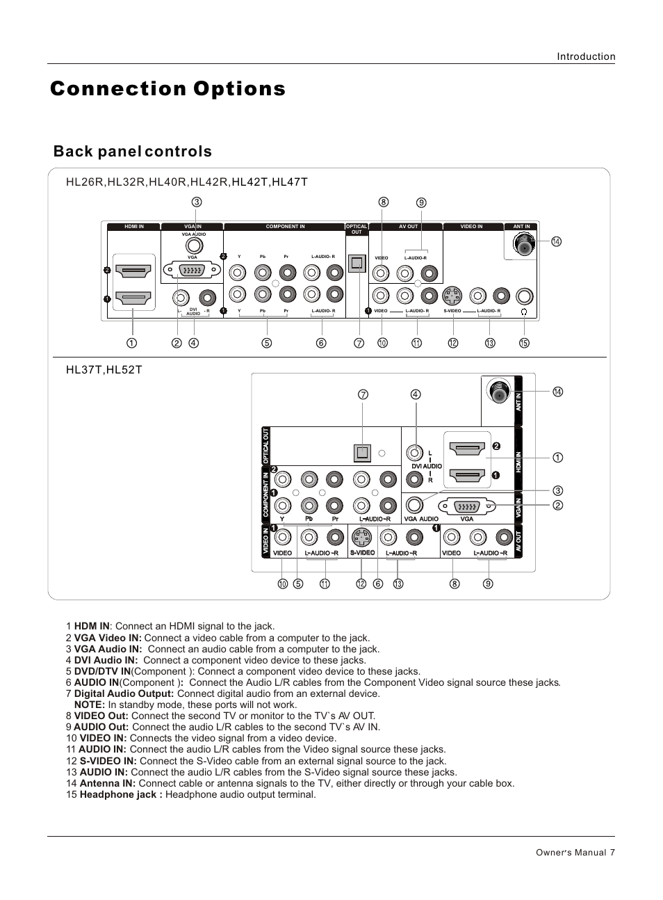 Т³гж 7, Connection options, Back panel controls | Introduction, Owner s manual 7 | haier HL32R User Manual | Page 7 / 42
