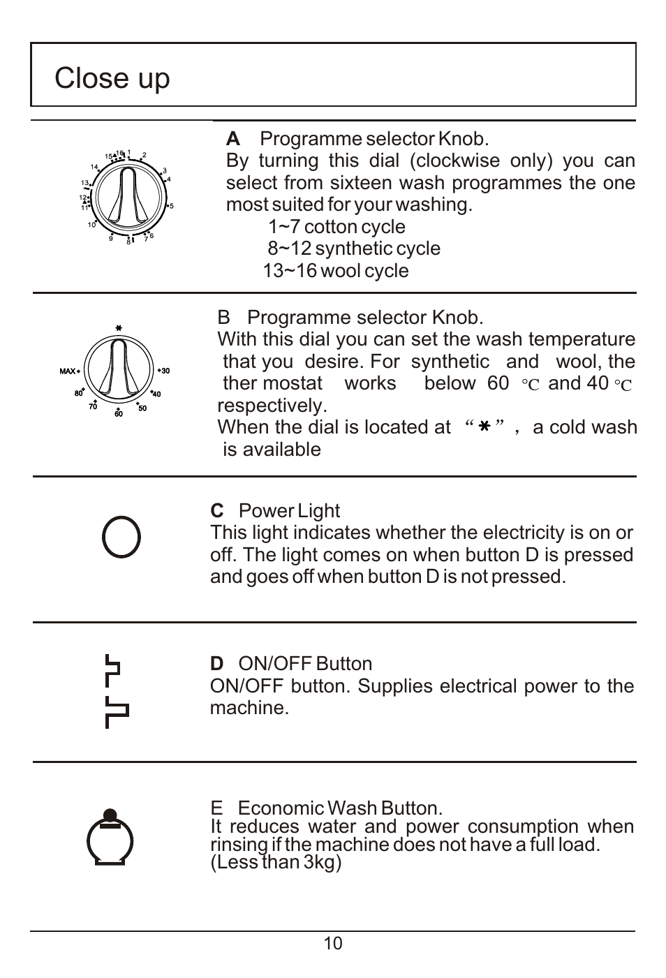 Close up | haier HM600TX User Manual | Page 11 / 24