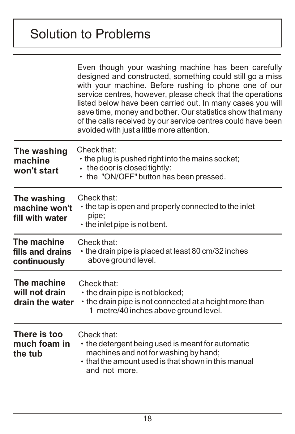 Solution to problems | haier HM600TX User Manual | Page 19 / 24