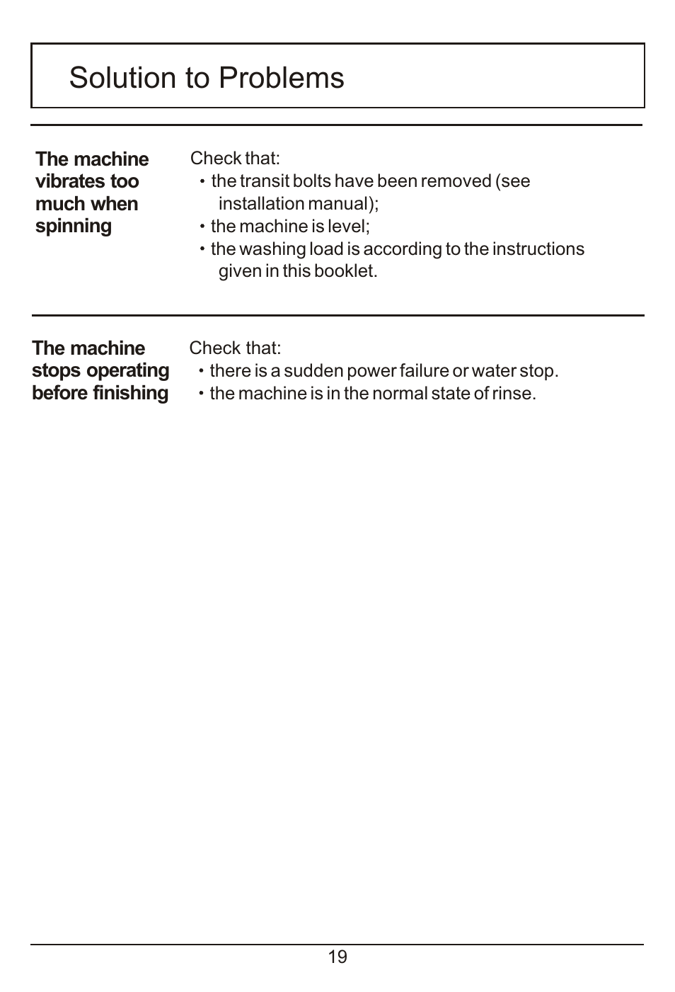 Solution to problems | haier HM600TX User Manual | Page 20 / 24