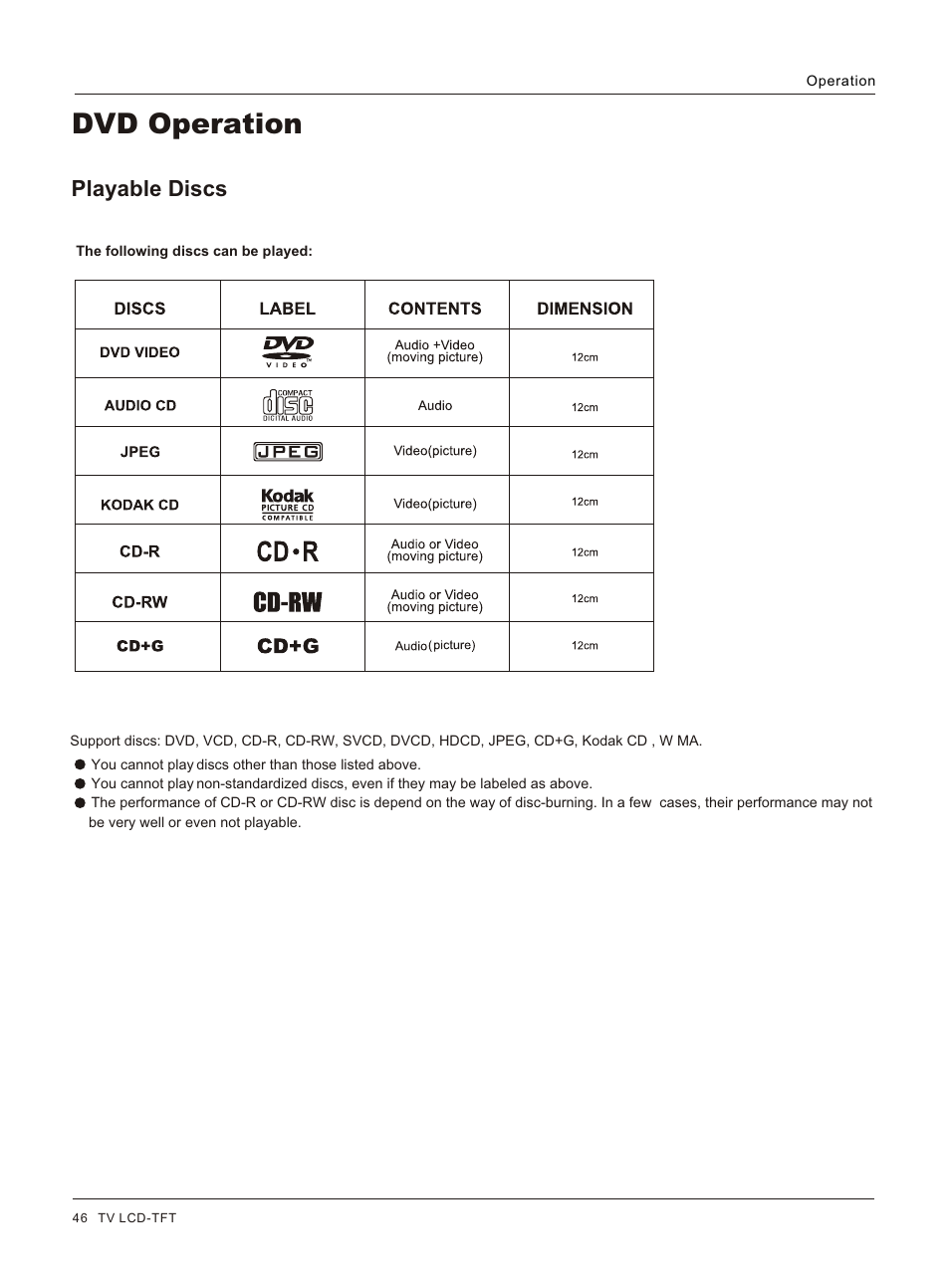 Т³гж 46, Dvd operation, Playable discs | haier HLC32 User Manual | Page 46 / 52