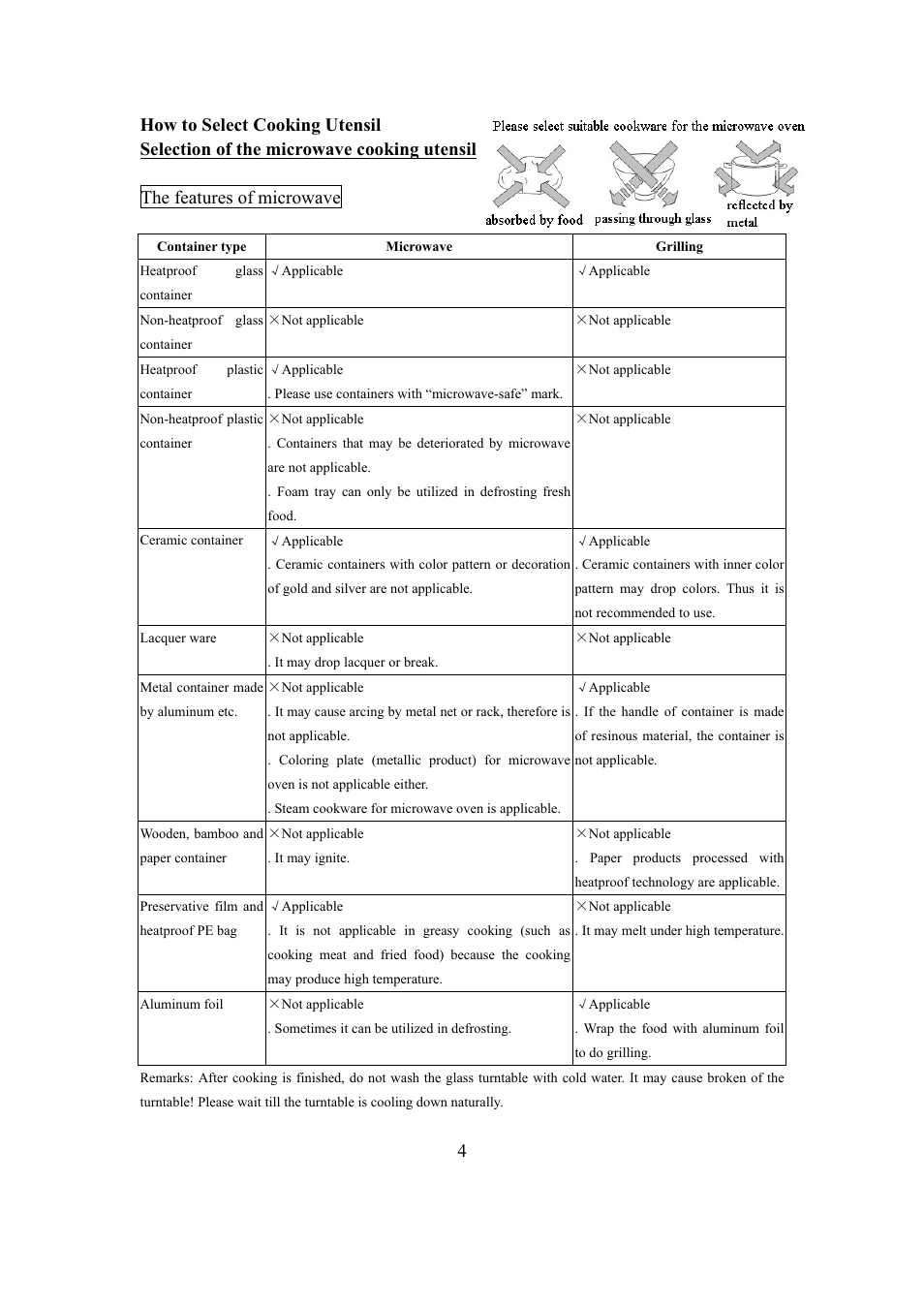 haier MI-2270MG User Manual | Page 13 / 16