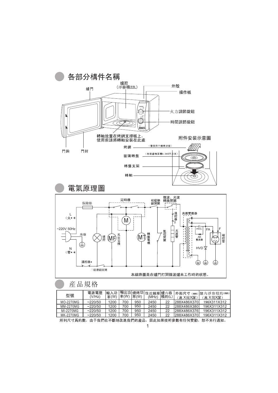 haier MI-2270MG User Manual | Page 3 / 16
