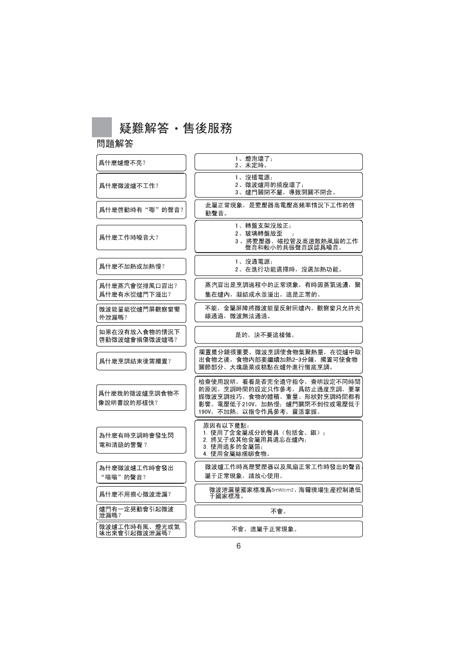haier MI-2270MG User Manual | Page 8 / 16
