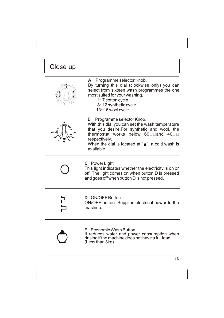 Close up | haier WNA600T User Manual | Page 10 / 22