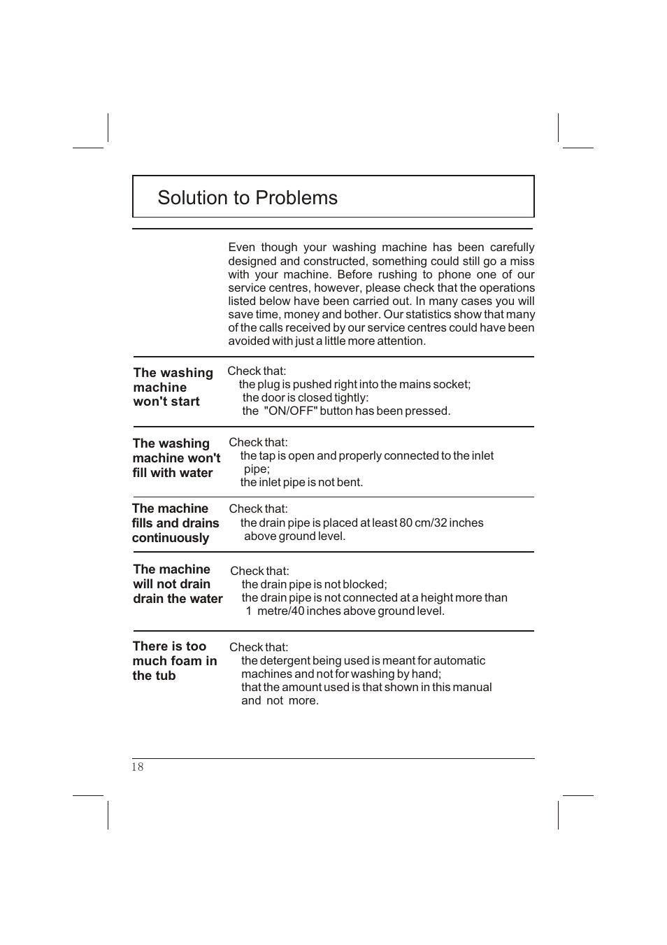 Solution to problems | haier WNA600T User Manual | Page 18 / 22