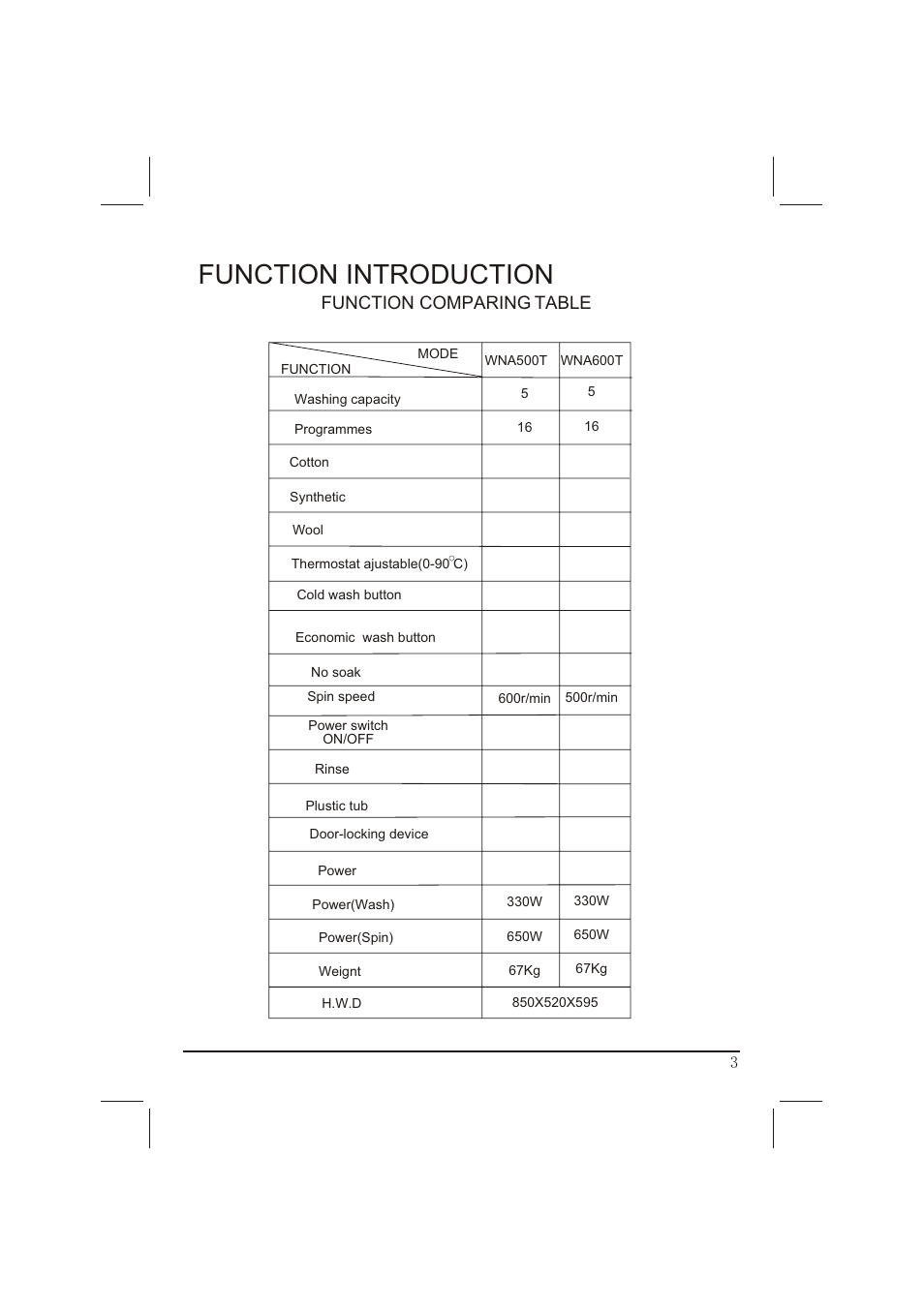 Function introduction, Function comparing table | haier WNA600T User Manual | Page 4 / 22