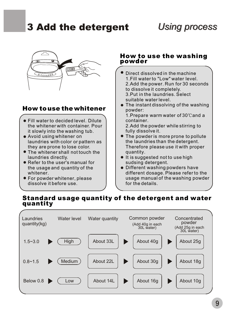 Using process, Using process 3 add the detergent, How to use the whitener | haier XQBM30-22 User Manual | Page 11 / 20