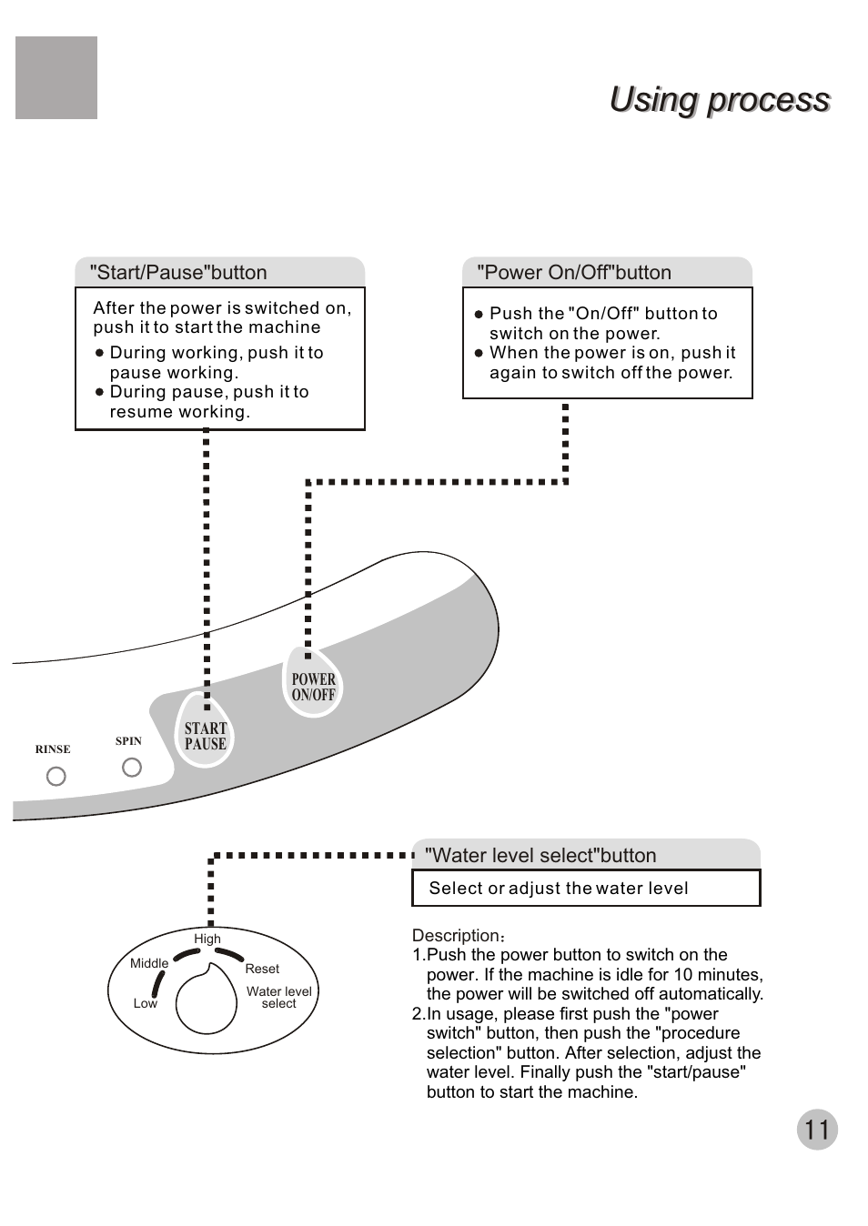 Using process | haier XQBM30-22 User Manual | Page 13 / 20