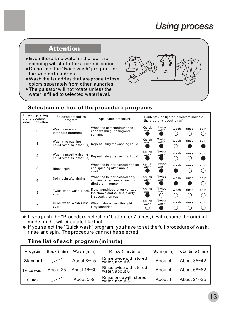 Using process, Attention | haier XQBM30-22 User Manual | Page 15 / 20