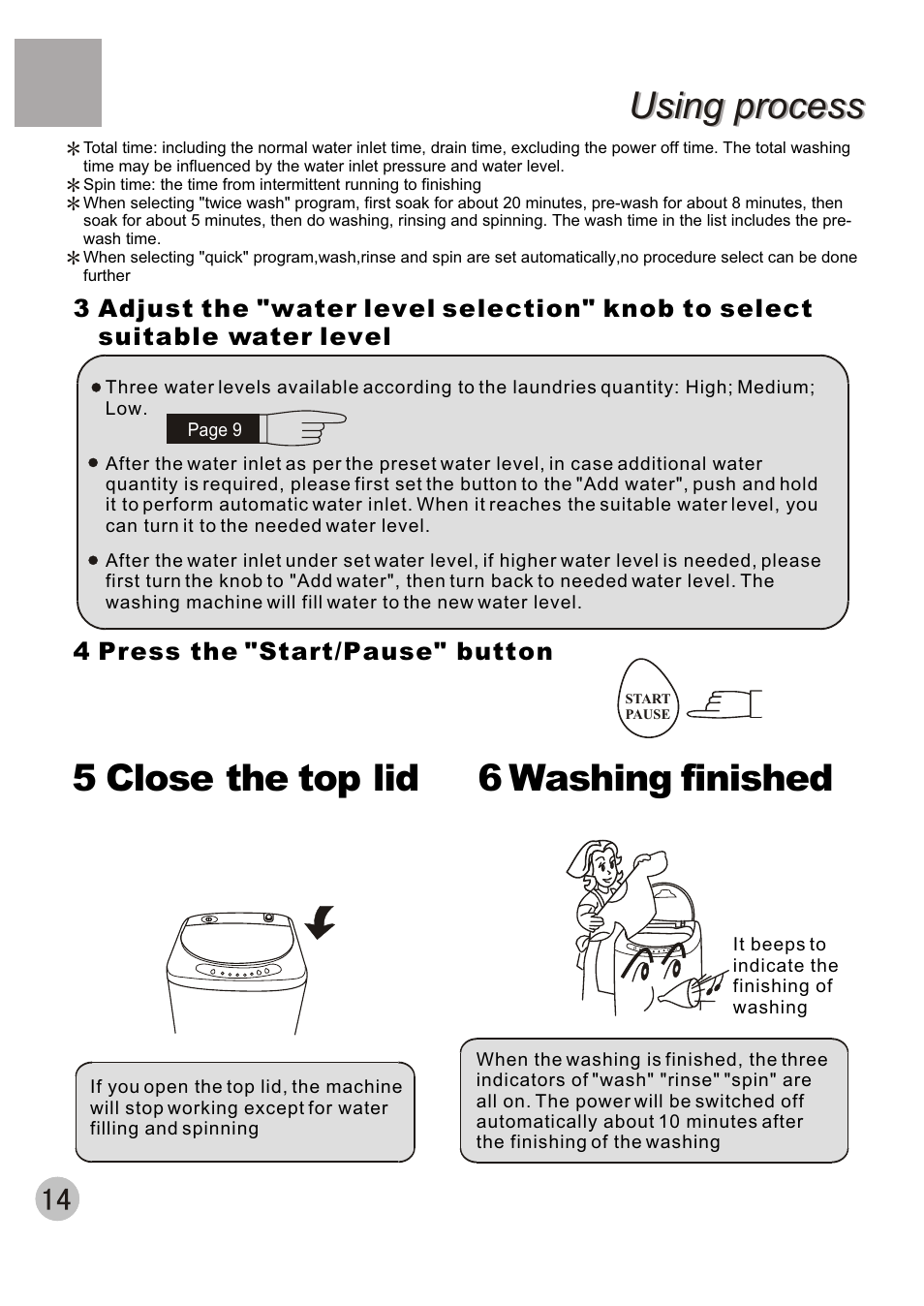 5 close the top lid, Using process, 6 washing finished | haier XQBM30-22 User Manual | Page 16 / 20