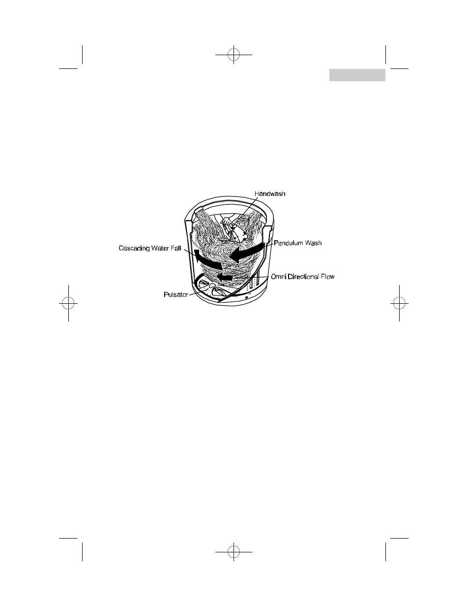 Understanding your " hand wash " washer | haier XQB60-91BF User Manual | Page 5 / 31