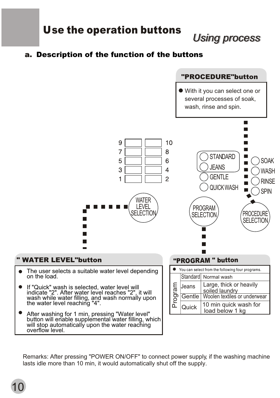 Using process, Using process use the operation buttons | haier XQB55-10H User Manual | Page 12 / 20
