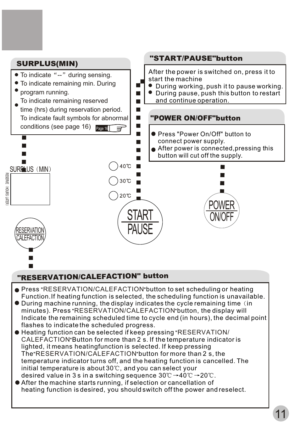 Pause start, On/off power | haier XQB55-10H User Manual | Page 13 / 20