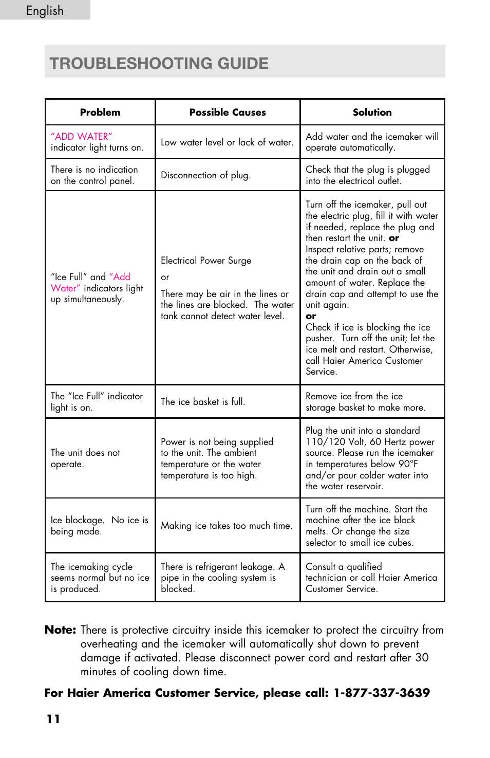 Troubleshooting guide, English | haier HPIM26W User Manual | Page 12 / 13