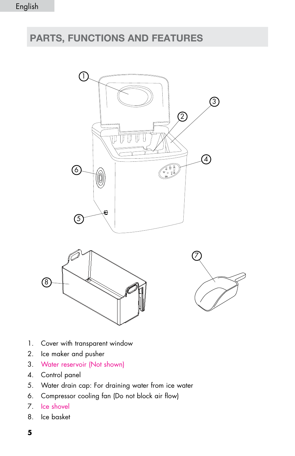 Parts, functions and features | haier HPIM26W User Manual | Page 6 / 13