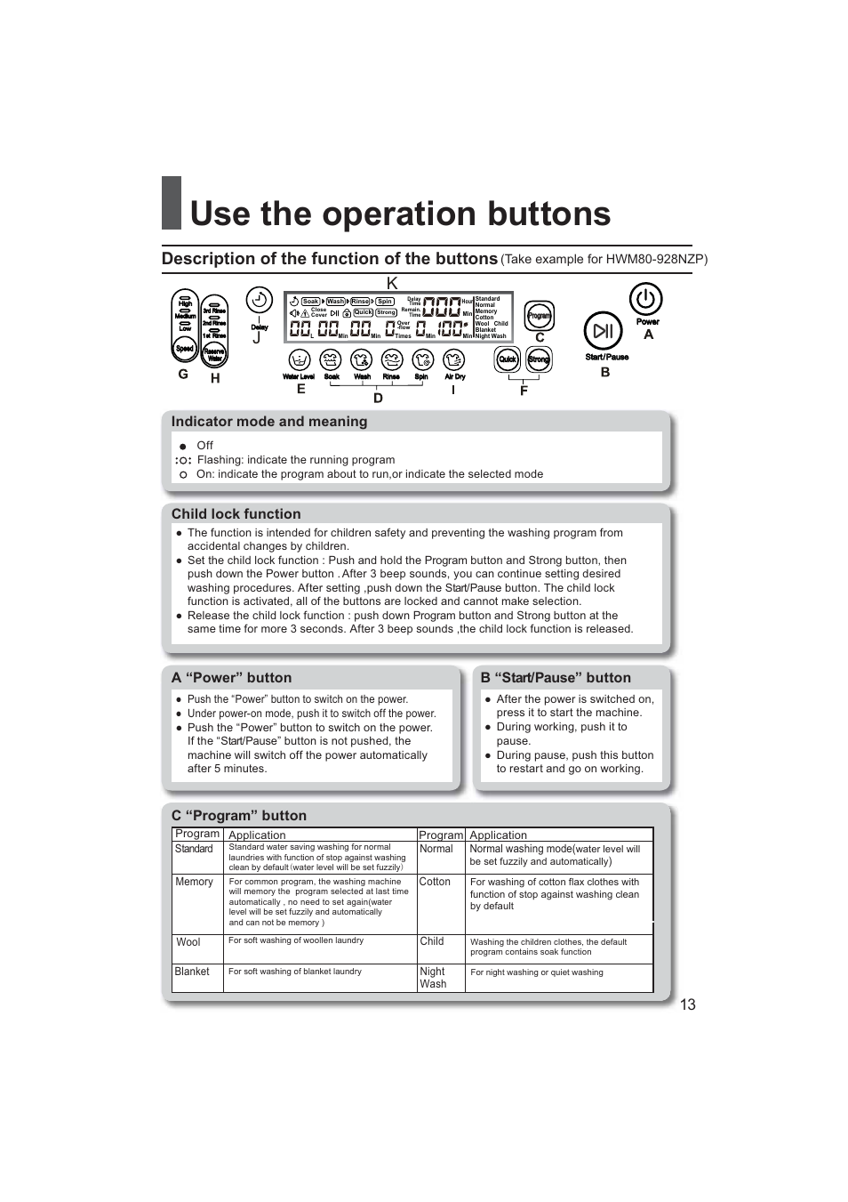 Use the operation buttons, Description of the function of the buttons | haier HWM70-928NZP User Manual | Page 13 / 20