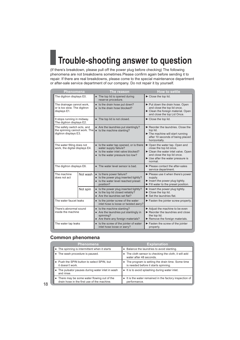 Trouble-shooting answer to question, Common phenomena | haier HWM70-928NZP User Manual | Page 18 / 20