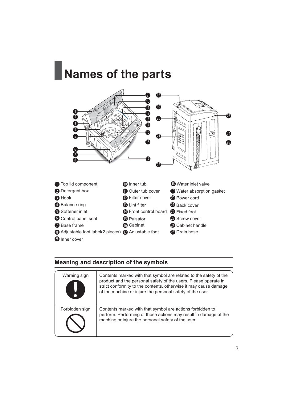 Names of the parts, Meaning and description of the symbols | haier HWM70-928NZP User Manual | Page 3 / 20