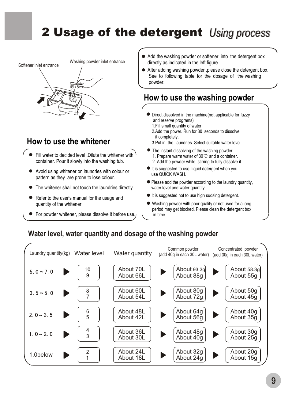 Using process, Using process 2 usage of the detergent, How to use the whitener | How to use the washing powder | haier HWM70-98 User Manual | Page 11 / 21