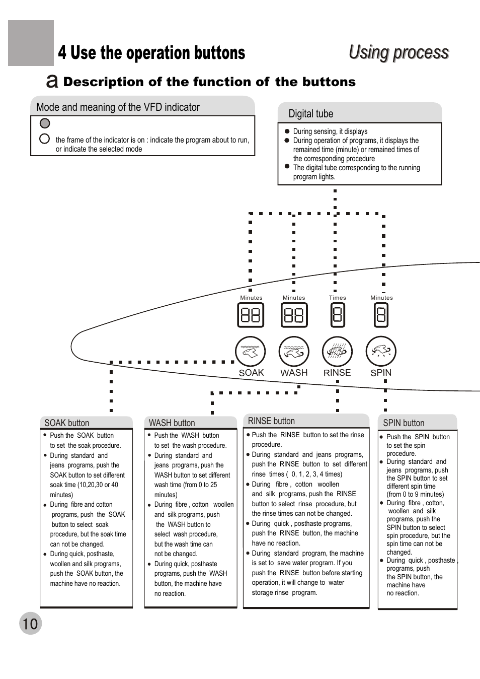 Description of the function of the buttons | haier HWM70-98 User Manual | Page 12 / 21