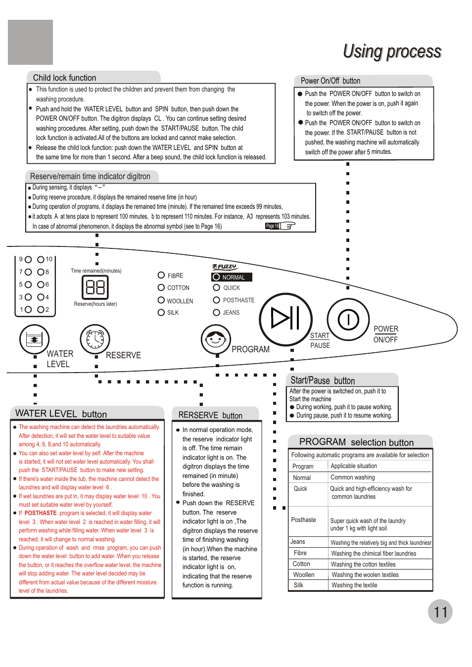 Using process, Start/pause button, Water level button | Program selection button, Water level, Program reserve | haier HWM70-98 User Manual | Page 13 / 21
