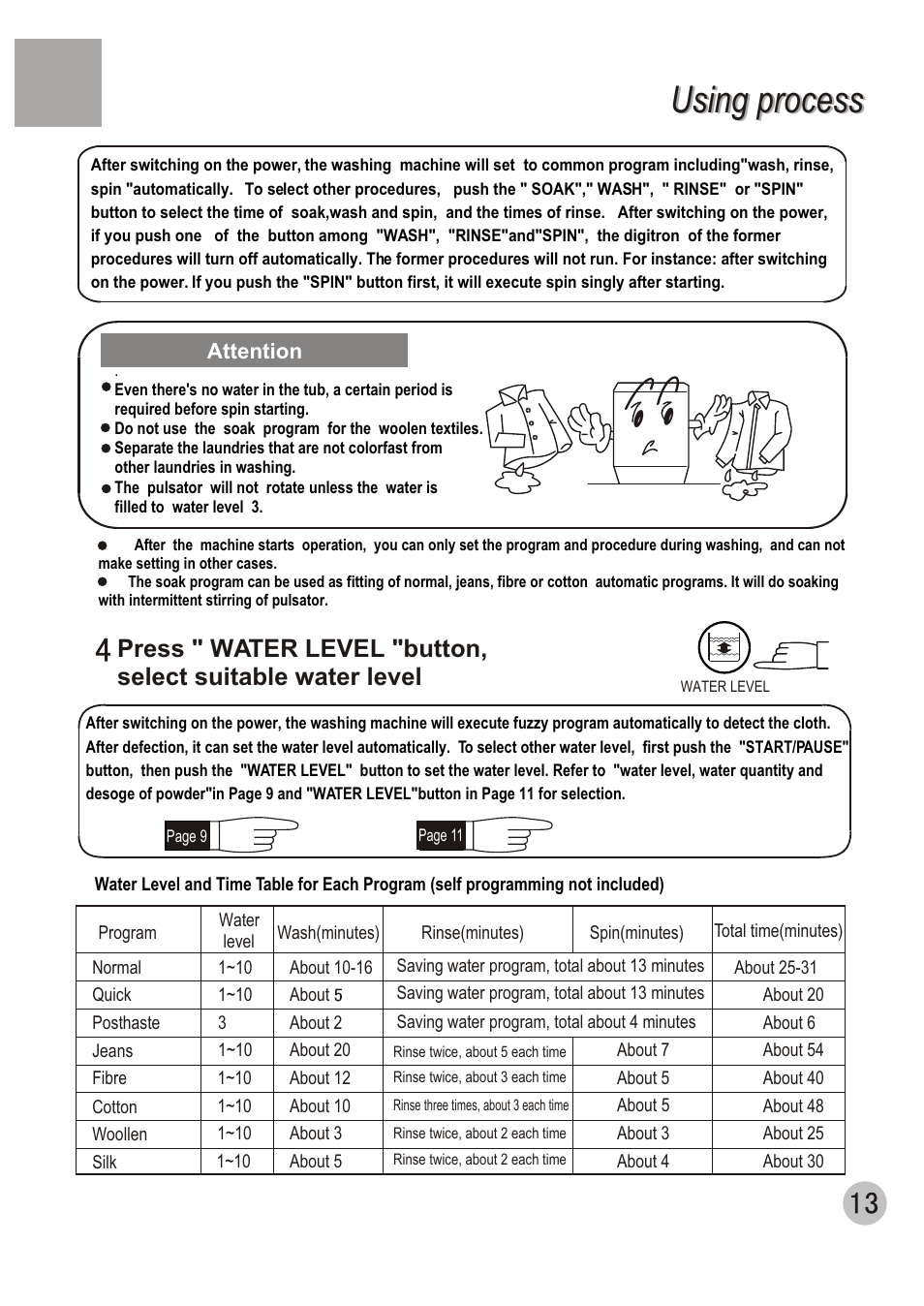 Using process | haier HWM70-98 User Manual | Page 15 / 21