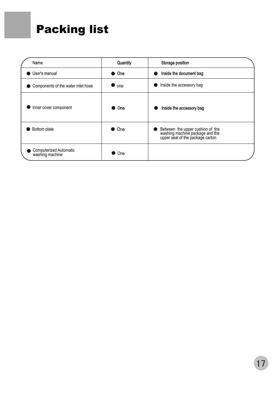 Packing list | haier HWM70-98 User Manual | Page 19 / 21