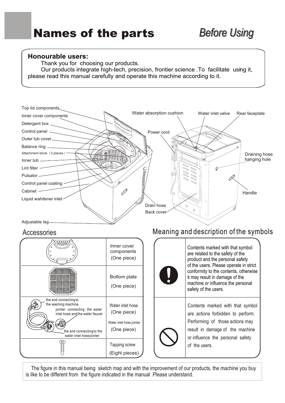 Names of the parts, Before using, Accessories meaning and description of the symbols | Honourable users | haier HWM70-98 User Manual | Page 2 / 21
