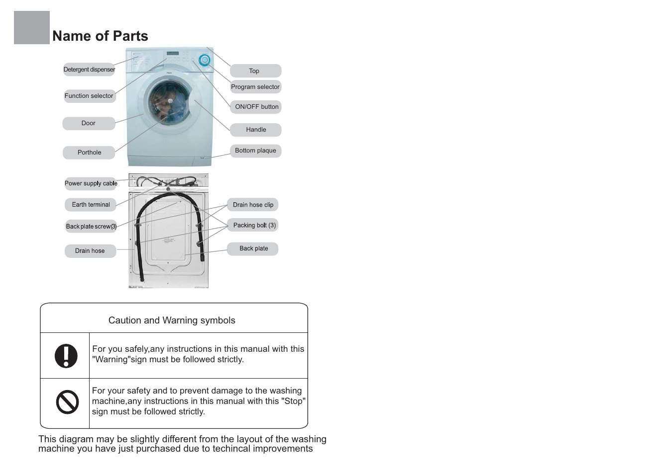 Name of parts | haier HKS800TXVE User Manual | Page 2 / 10