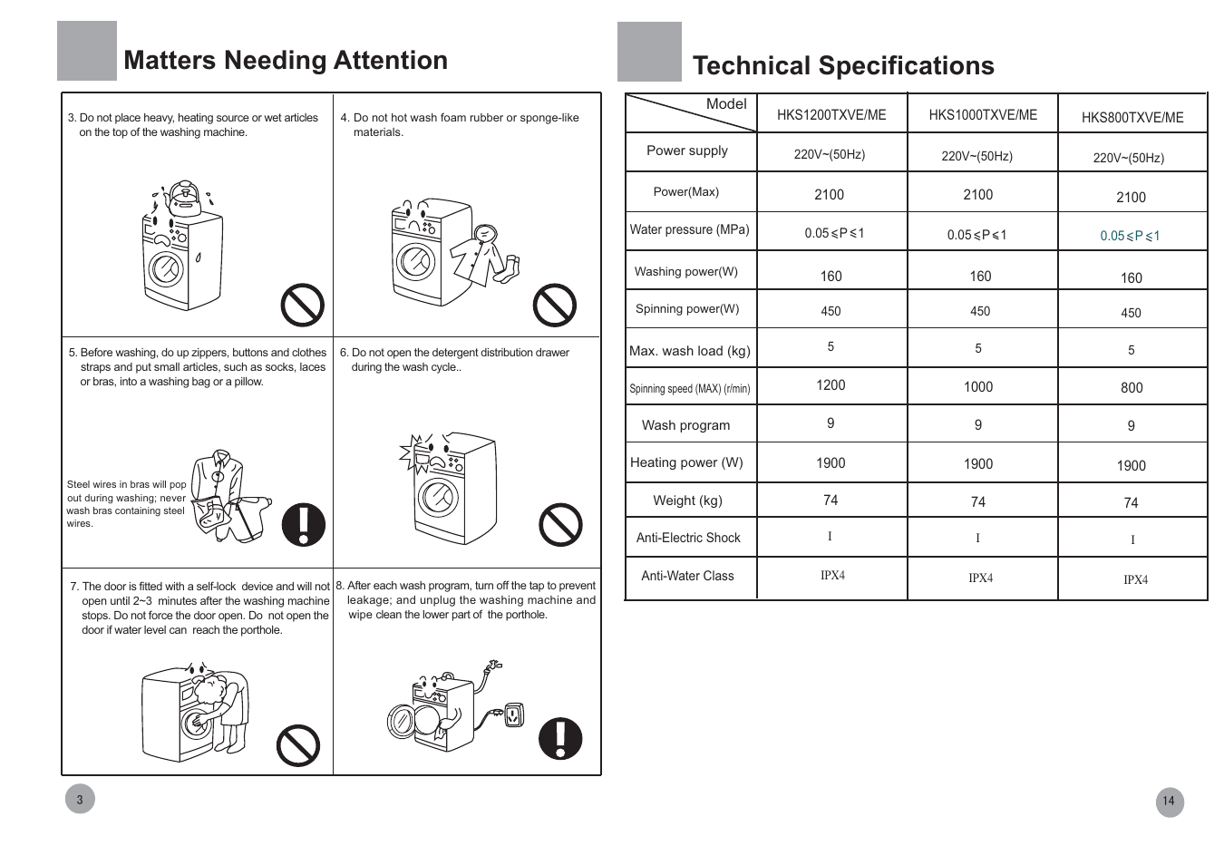 Technical specifications, Matters needing attention | haier HKS800TXVE User Manual | Page 5 / 10
