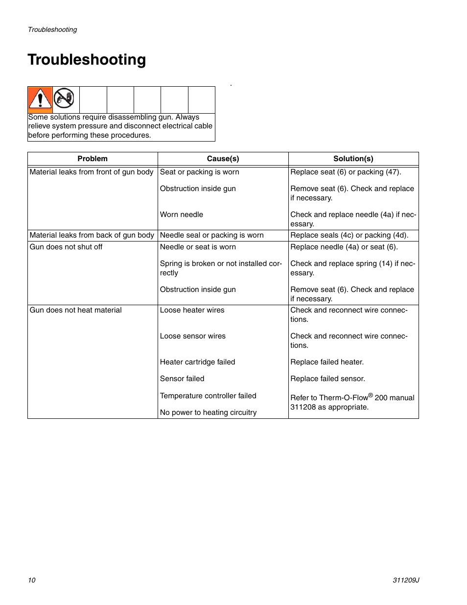 Troubleshooting | haier 311209J User Manual | Page 10 / 22