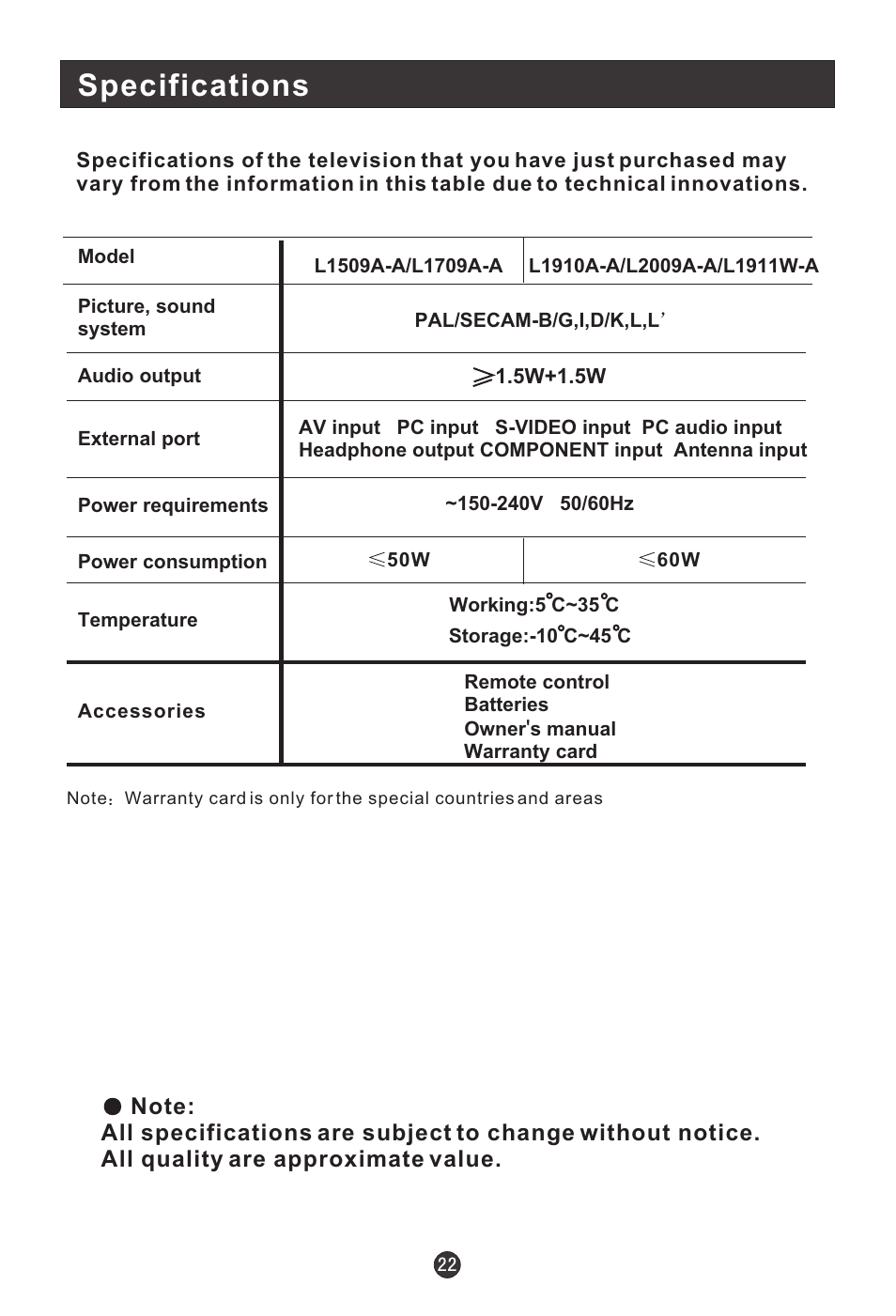 Specifications | haier L1709A-A User Manual | Page 24 / 25
