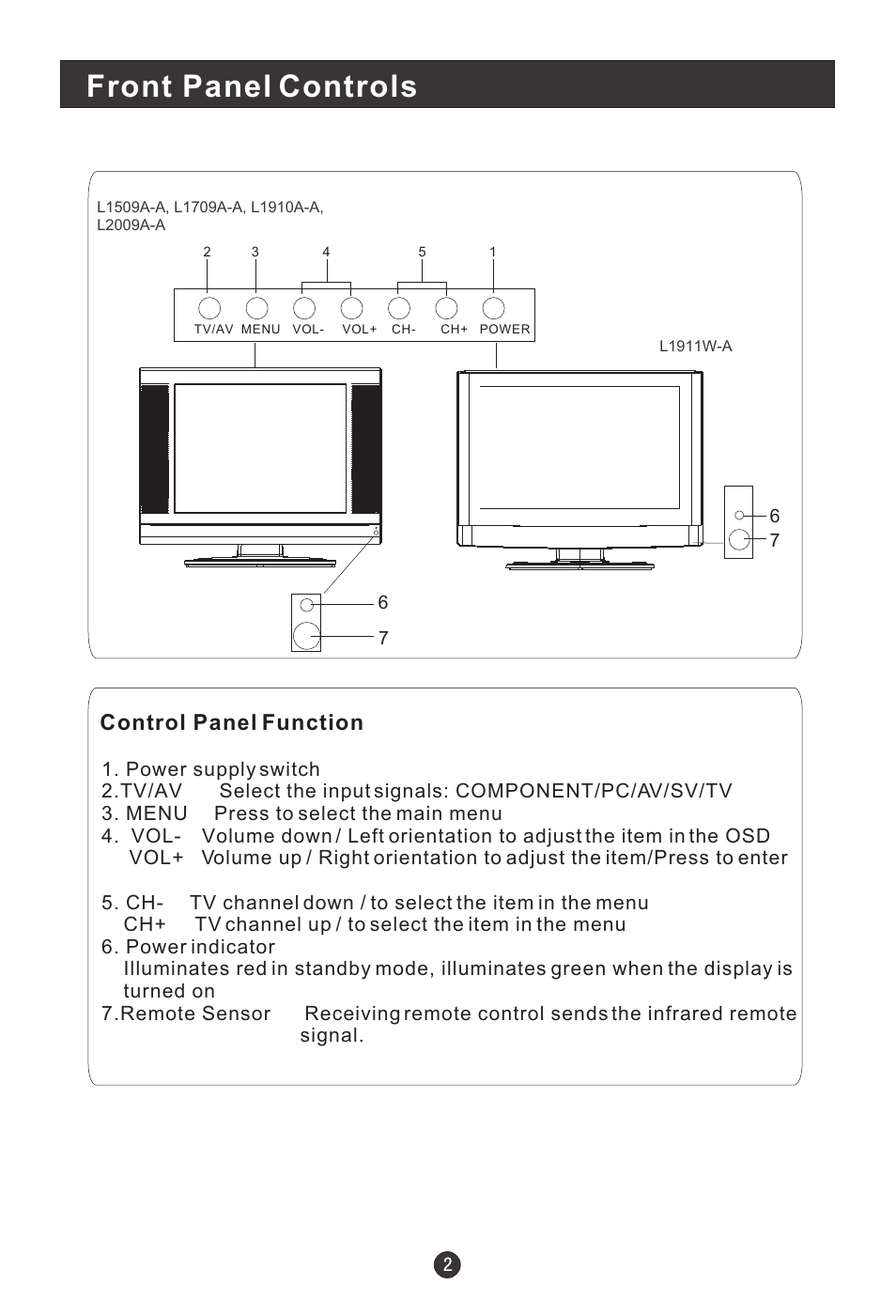 Front panel controls, Control panel function | haier L1709A-A User Manual | Page 4 / 25