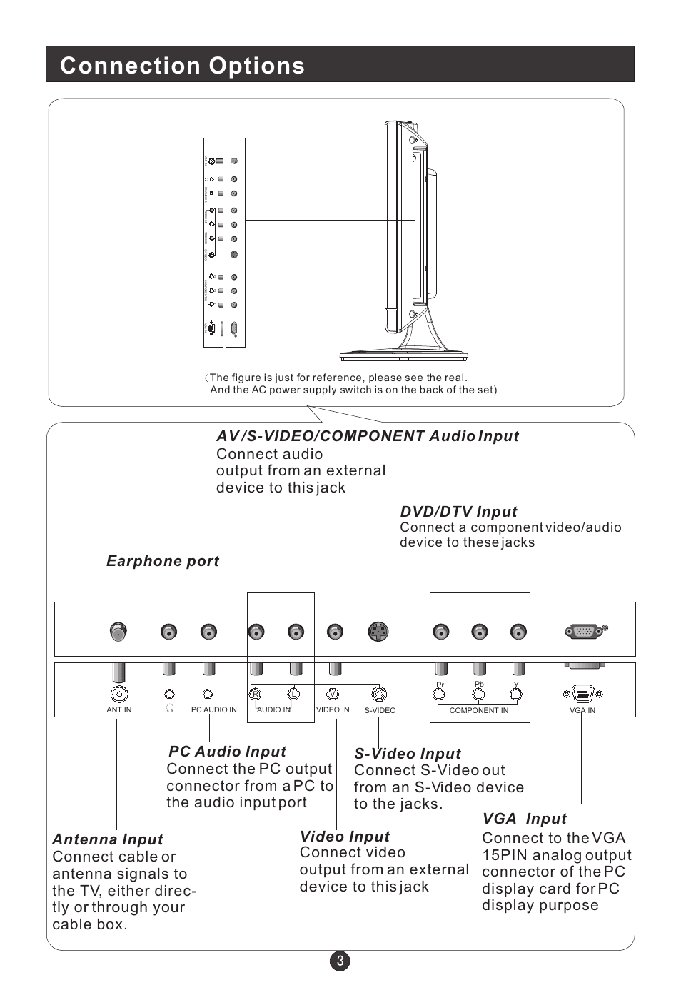 Connection options | haier L1709A-A User Manual | Page 5 / 25