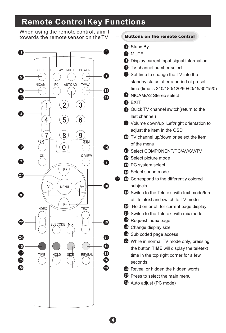Remote control key functions | haier L1709A-A User Manual | Page 6 / 25