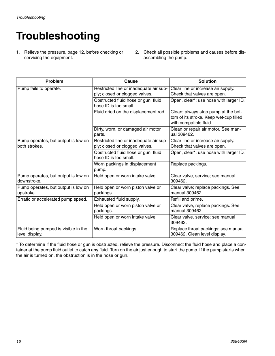 Troubleshooting | haier MERKUR 309463N User Manual | Page 16 / 28