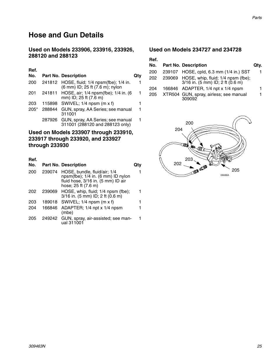 Hose and gun details | haier MERKUR 309463N User Manual | Page 25 / 28
