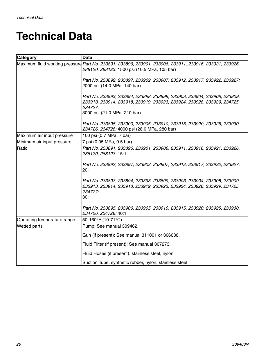 Technical data, Technical data on | haier MERKUR 309463N User Manual | Page 26 / 28