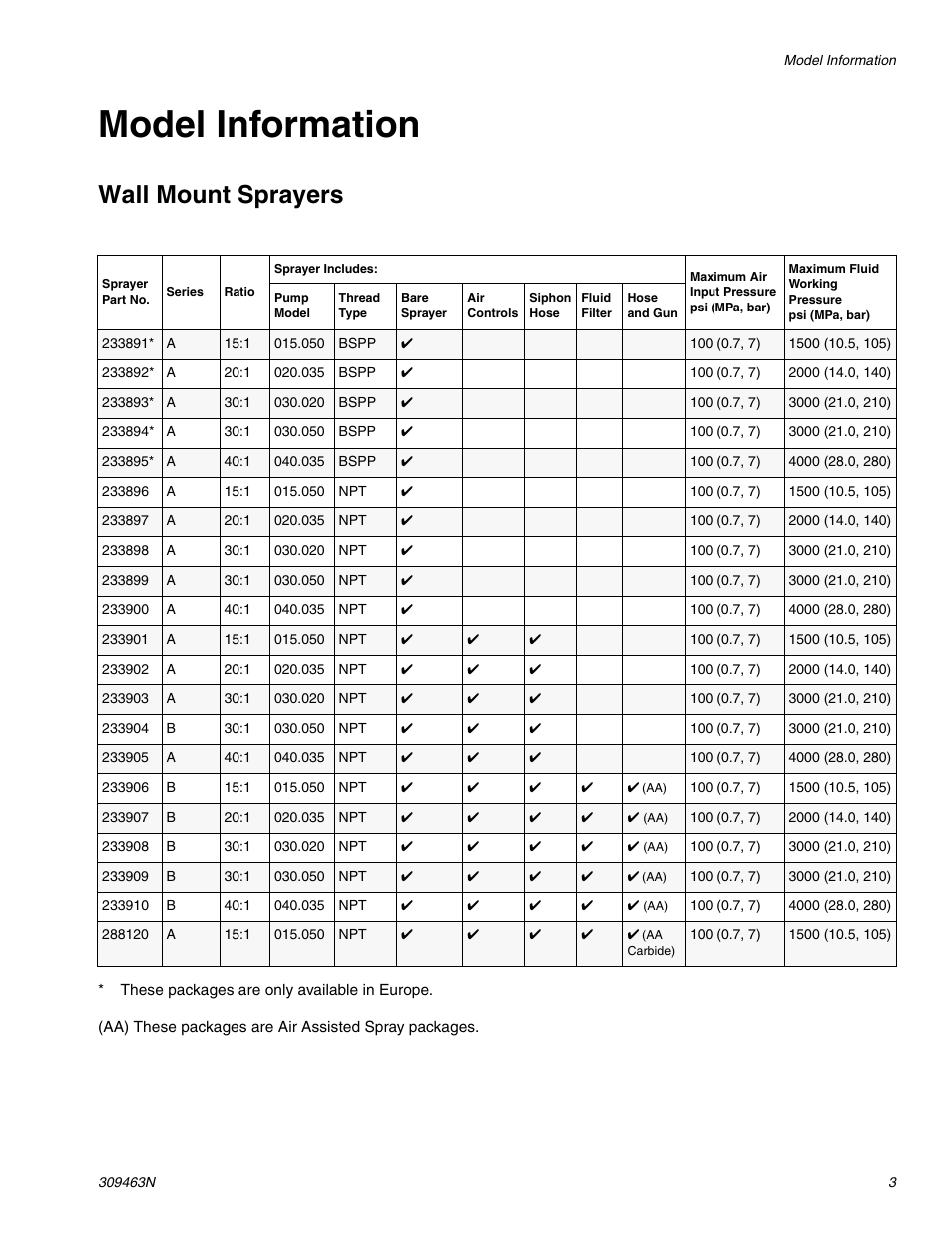 Model information, Wall mount sprayers | haier MERKUR 309463N User Manual | Page 3 / 28