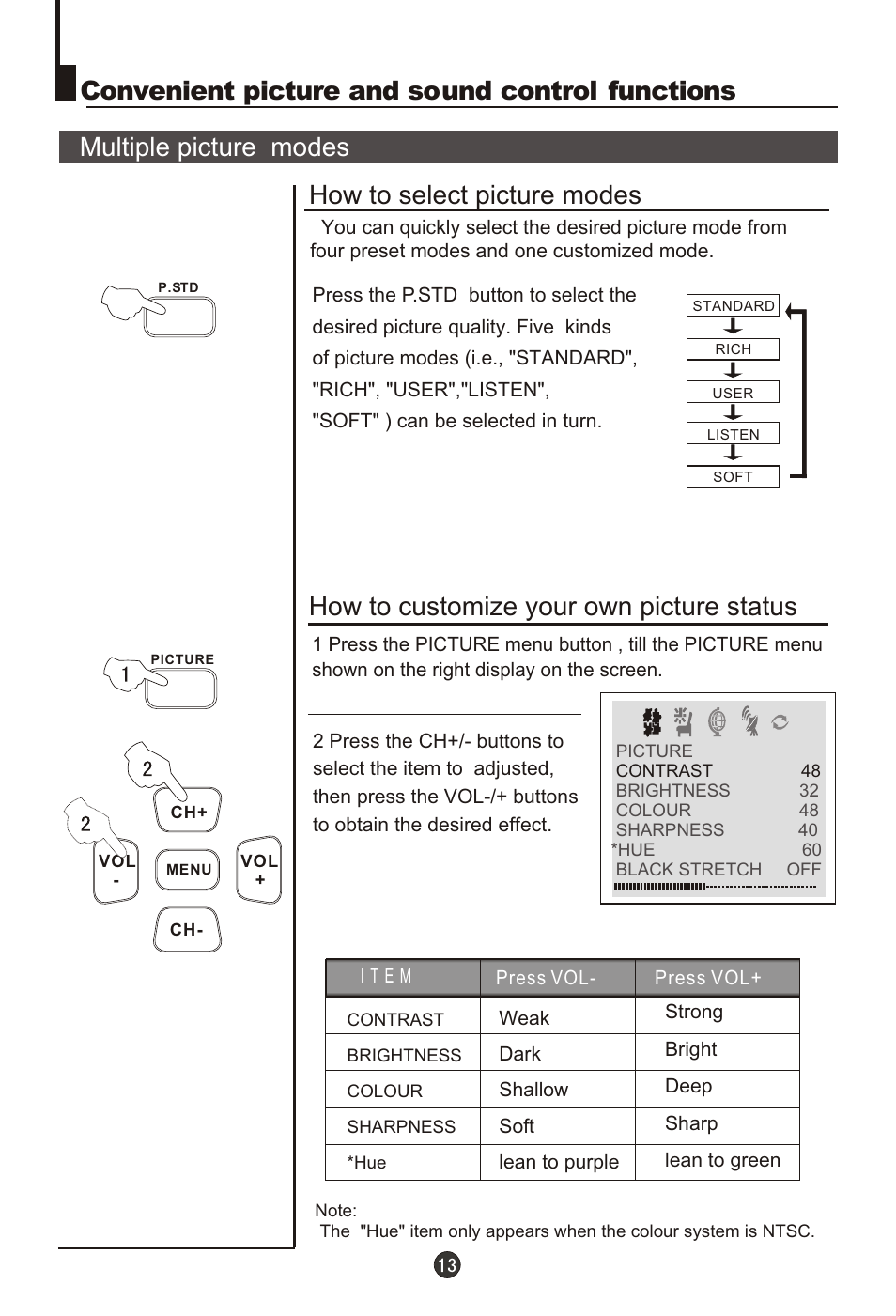 Т³гж 14, Convenient picture and sound control functions, Multiple picture modes how to select picture modes | How to customize your own picture status | haier 29T9D User Manual | Page 14 / 26