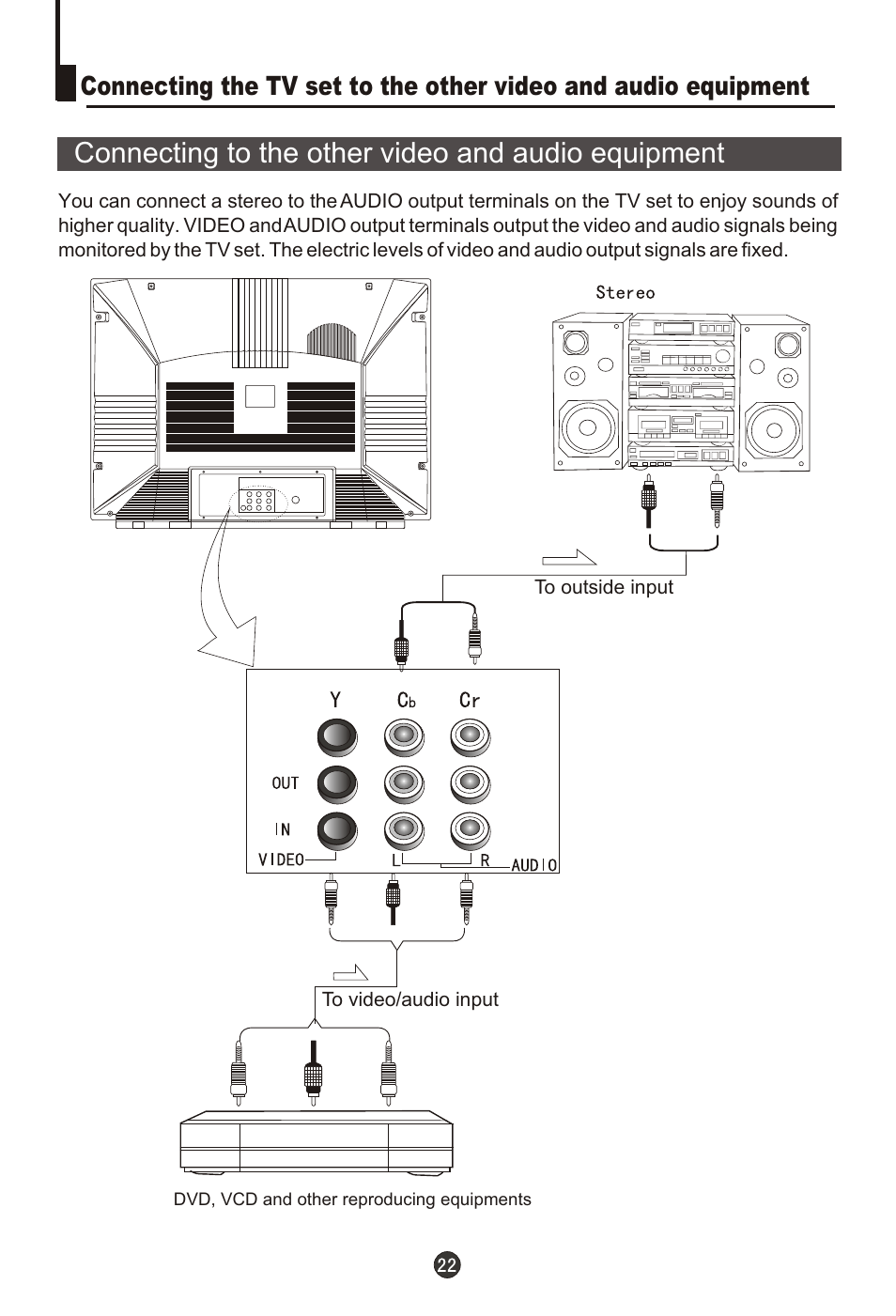 Т³гж 23, Connecting to the other video and audio equipment | haier 29T9D User Manual | Page 23 / 26