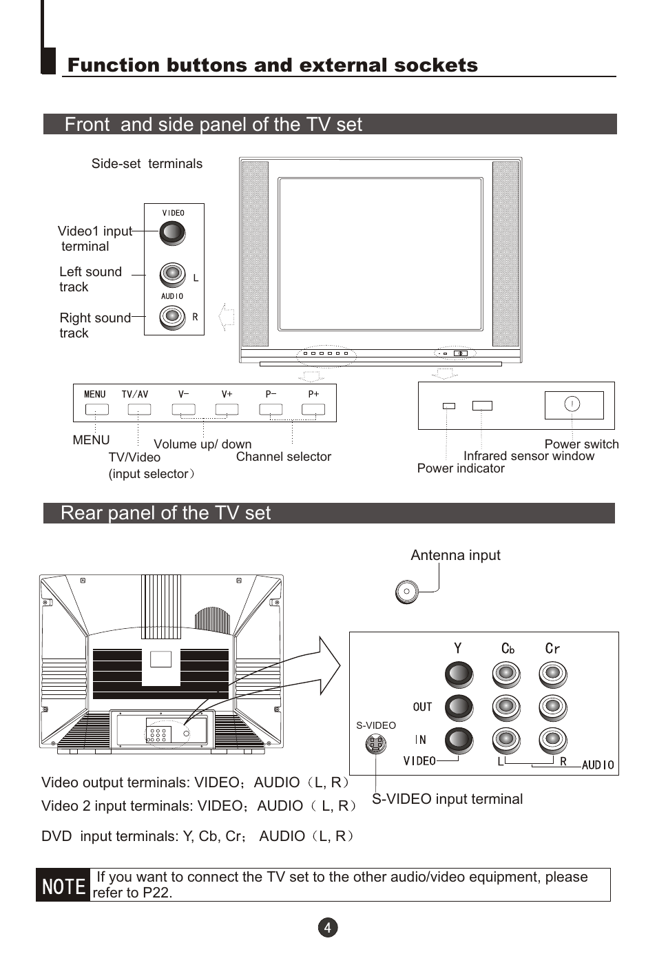 Т³гж 5, Function buttons and external sockets | haier 29T9D User Manual | Page 5 / 26