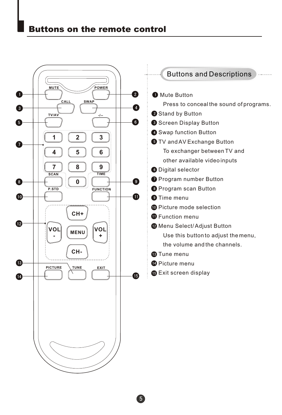 Т³гж 6, Buttons on the remote control, Buttons and descriptions | haier 29T9D User Manual | Page 6 / 26